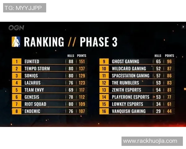 Virtus.pro绝地求生战队崛起之路：从磨砺到冠军的辉煌历程