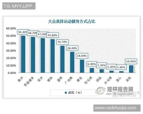 体育运动助力全民健康发展促进社会和谐与国家强盛的多重作用分析